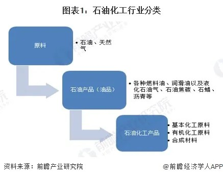 預(yù)見(jiàn)2024：《2024年中國(guó)石油化工行業(yè)全景圖譜》